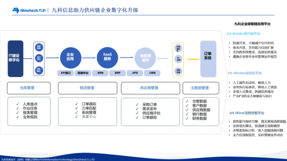 九科信息物流供应链领域RPA数字化解决方案